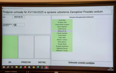 Absolutorium dla Zarządu! 2