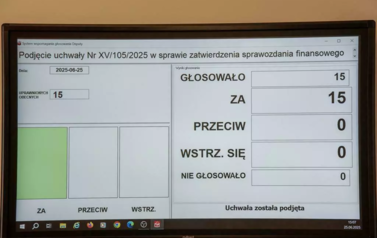 Absolutorium dla Zarządu! 8