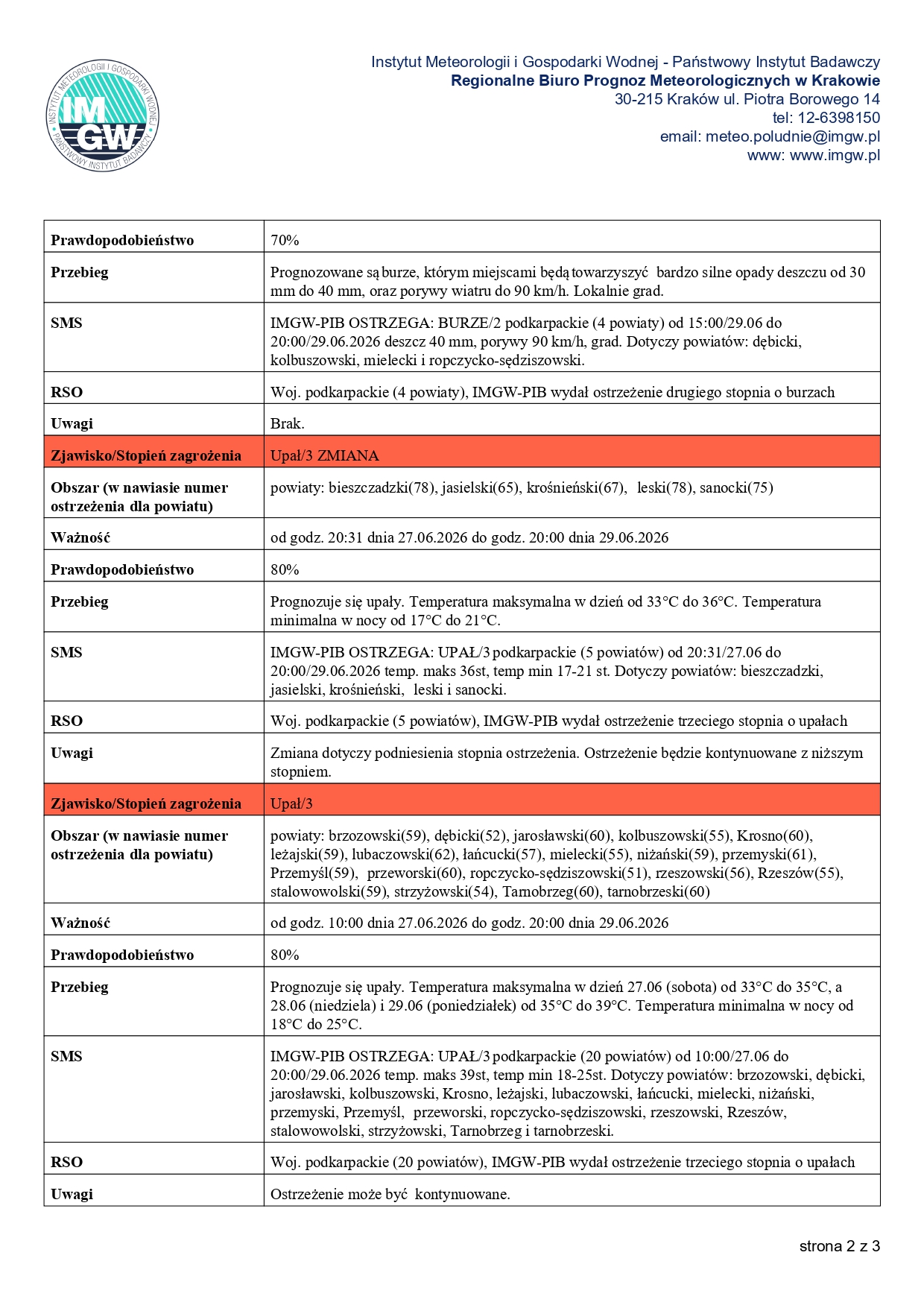 ostrzeżenie meteorologiczne